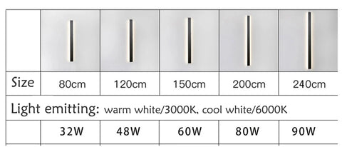 Modern Waterproof outdoor Long Strip LED wall lamp IP65 Aluminum Wall Light Garden porch Sconce Light 110V 220V Sconce Luminaire