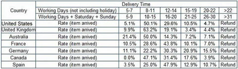50*30cm Bamboo Fiber Pillow Slow Rebound Health Care Memory Foam Pillow Memory Foam Pillow Orthopedic Pillows Support NeckRelief