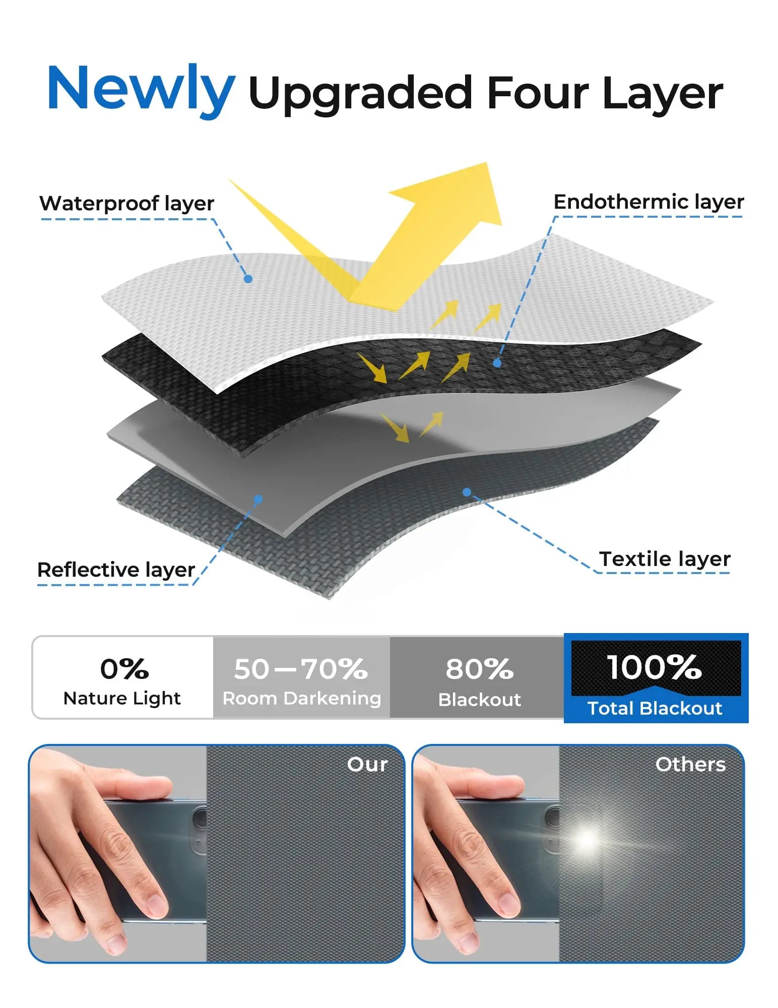 100 Blackout Window Cover Darkest Light Block Black Privacy Film House Home Tint Glass Cloth Curtain Bedroom UV Sunshade Sun