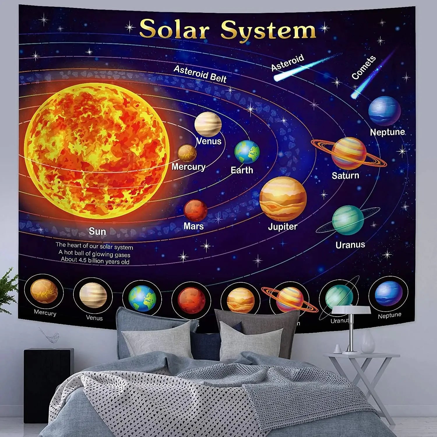 Solar System Wall Hanging Tapestry Aesthetic Outer Space Tapestries Galaxy Room Decoration Educational  Anime Kawaii Home Decor