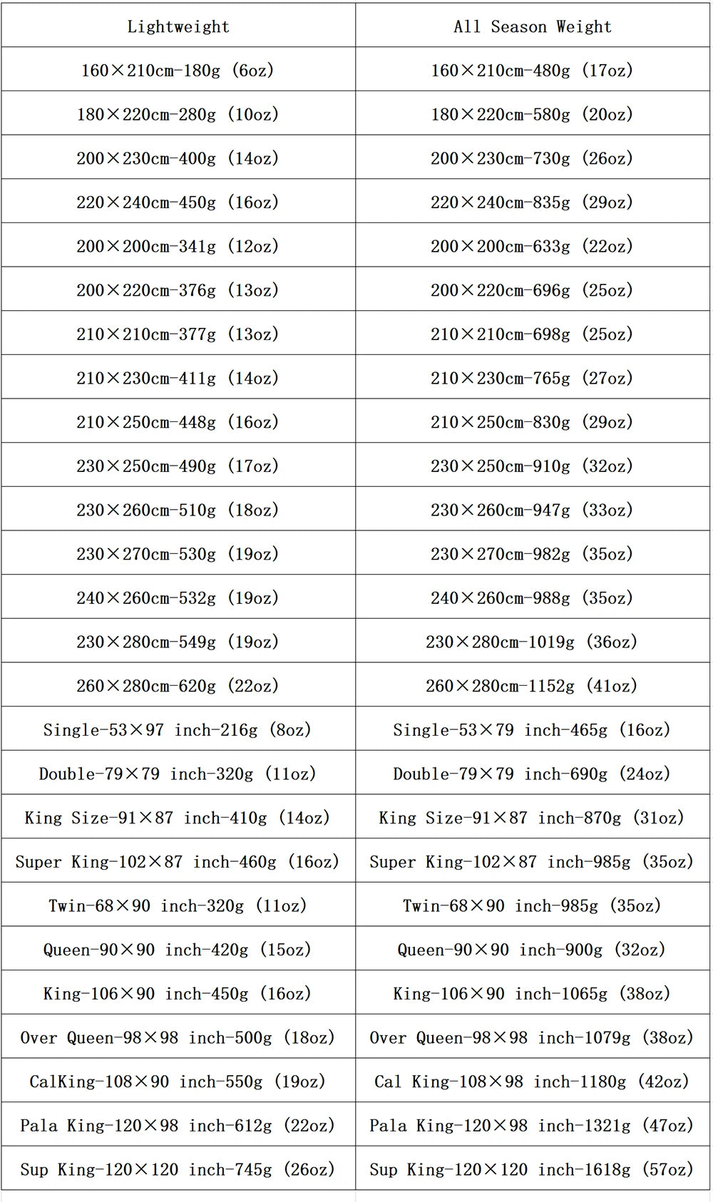 2025 goose down quilts duvets thick California Super King full size comforter up to the standard for the winter provides warmth