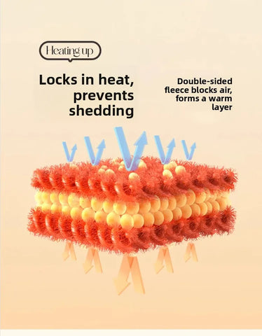 Thiened Rabbit Fur Warm Mattr Winter Home Use Milk Velvet Soft Pad Coral Velvet Bed Protector Tee Piece Set