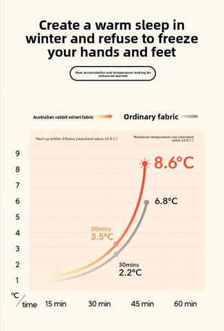 Thiened Rabbit Fur Warm Mattr Winter Home Use Milk Velvet Soft Pad Coral Velvet Bed Protector Tee Piece Set