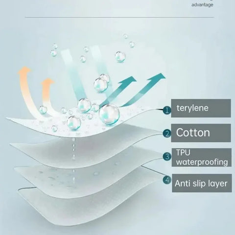 Waterproof  Washable Mattress Urine Mat for Cute Cartoon Bed Protector Diaper Bedding Urine Pads Cloth Breathable  Mattress